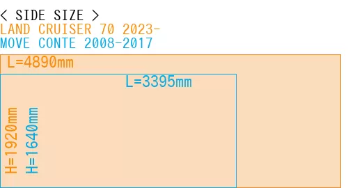 #LAND CRUISER 70 2023- + MOVE CONTE 2008-2017